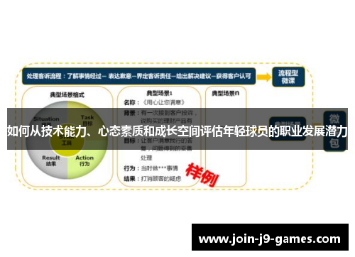 如何从技术能力、心态素质和成长空间评估年轻球员的职业发展潜力 如何从技术能力、心态素质和成长空间评估年轻球员的职业发展潜力