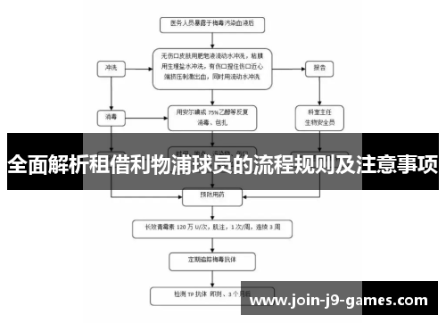 全面解析租借利物浦球员的流程规则及注意事项