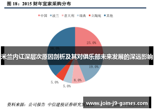 米兰内讧深层次原因剖析及其对俱乐部未来发展的深远影响