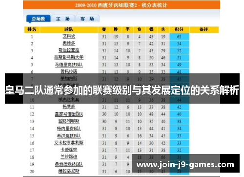 皇马二队通常参加的联赛级别与其发展定位的关系解析