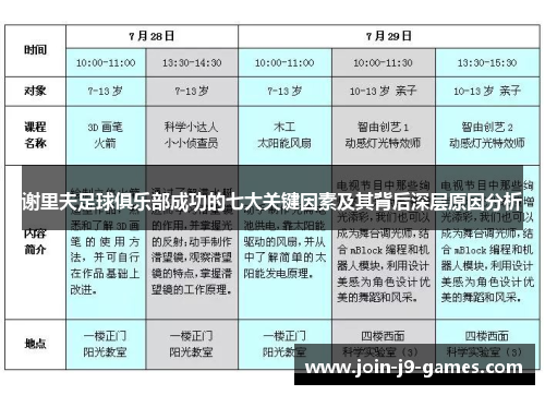 谢里夫足球俱乐部成功的七大关键因素及其背后深层原因分析