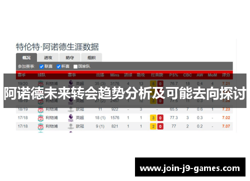 阿诺德未来转会趋势分析及可能去向探讨 阿诺德未来转会趋势分析及可能去向探讨