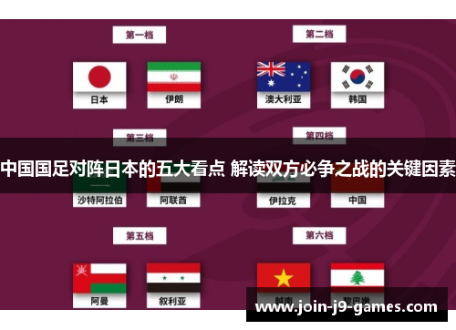 中国国足对阵日本的五大看点 解读双方必争之战的关键因素 中国国足对阵日本的五大看点 解读双方必争之战的关键因素