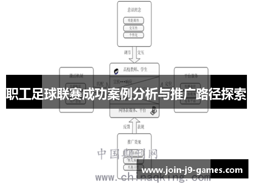 职工足球联赛成功案例分析与推广路径探索 职工足球联赛成功案例分析与推广路径探索