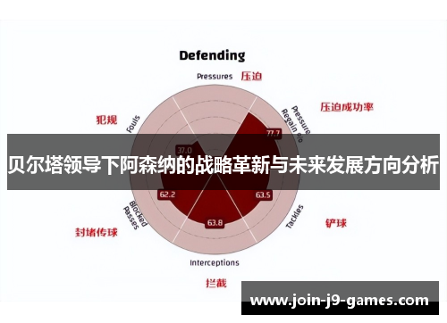 贝尔塔领导下阿森纳的战略革新与未来发展方向分析