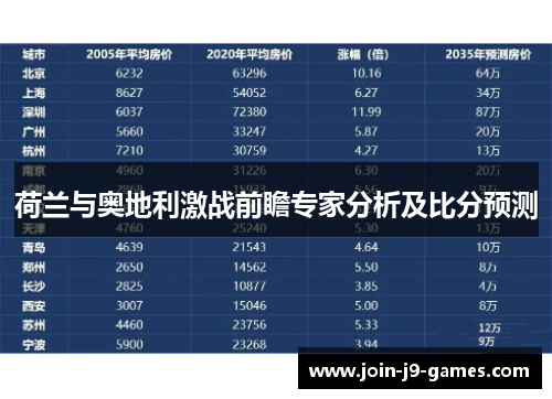 荷兰与奥地利激战前瞻专家分析及比分预测