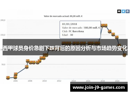 西甲球员身价急剧下跌背后的原因分析与市场趋势变化