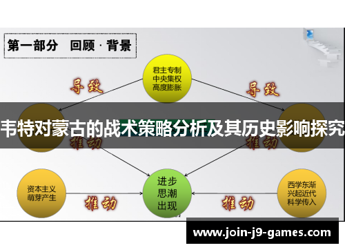 韦特对蒙古的战术策略分析及其历史影响探究 韦特对蒙古的战术策略分析及其历史影响探究