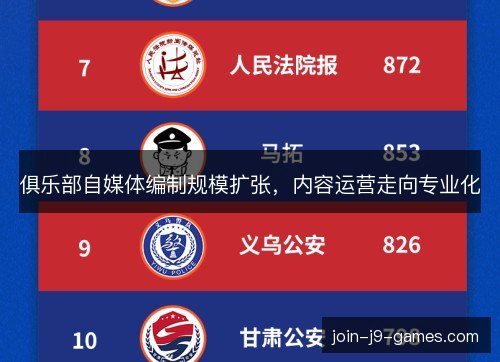 俱乐部自媒体编制规模扩张，内容运营走向专业化